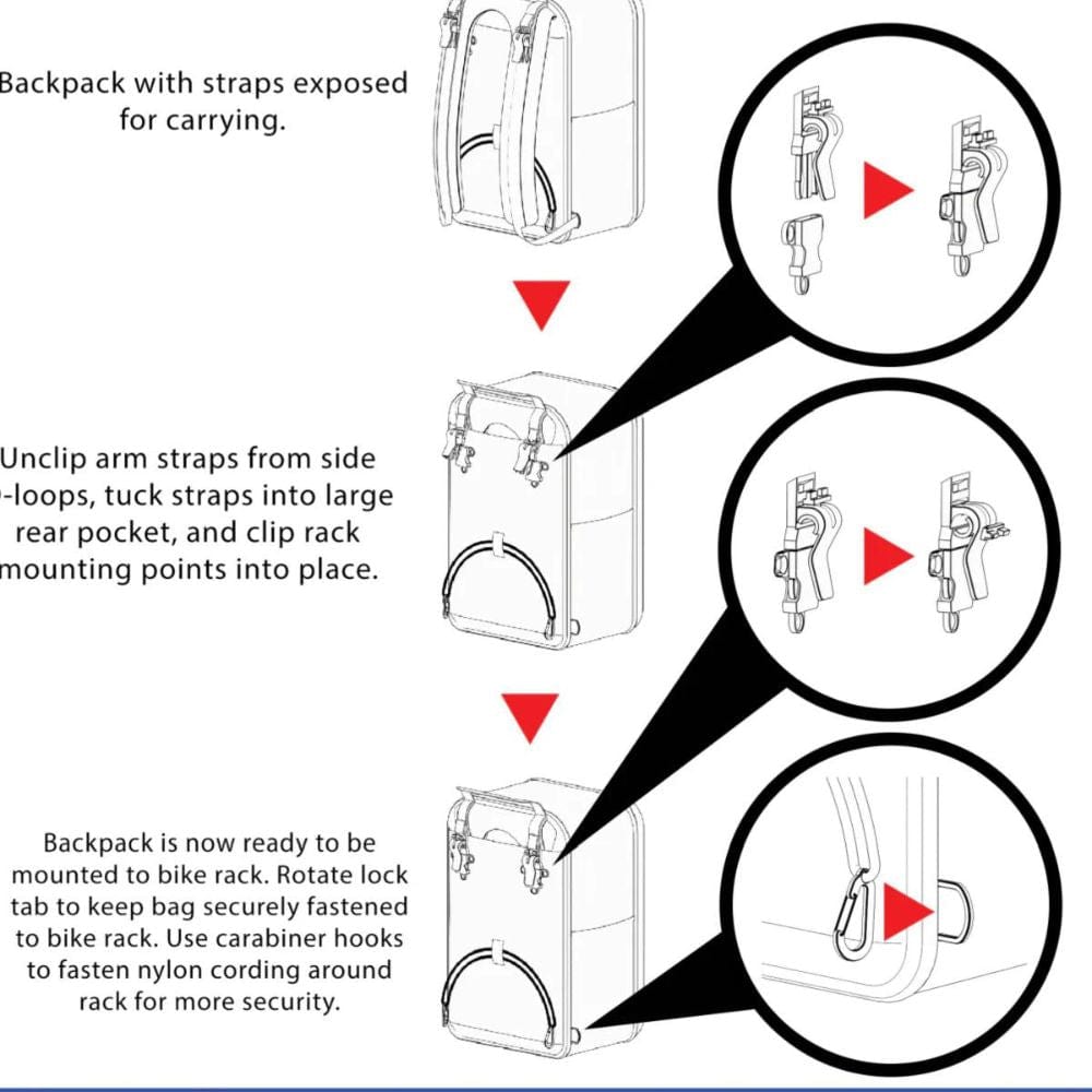 Bikase Urbanator Backpack Pannier Combo